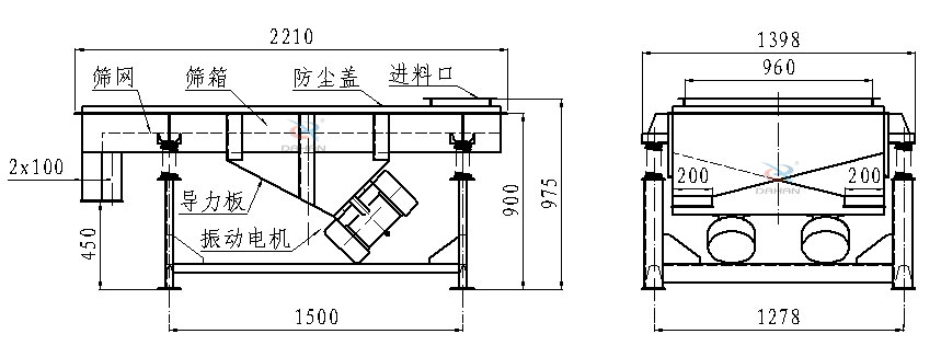 直線振動篩側面結構圖：篩網(wǎng)，篩箱，防塵蓋，進料口，導力板，振動電機等。