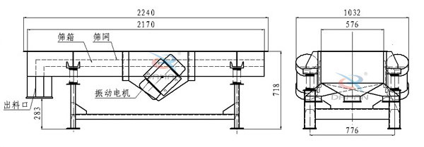側振式直線振動篩結構圖：篩箱，篩網(wǎng)，出料口，振動電機等