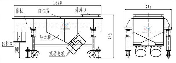 可升移動式直線振動篩結構：篩板，防塵蓋，進料口，導力板，出料口，振動電機等