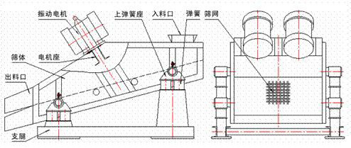 1235型礦用振動篩示意圖：振動電機，篩體，電機座，出料口，支腿，彈簧