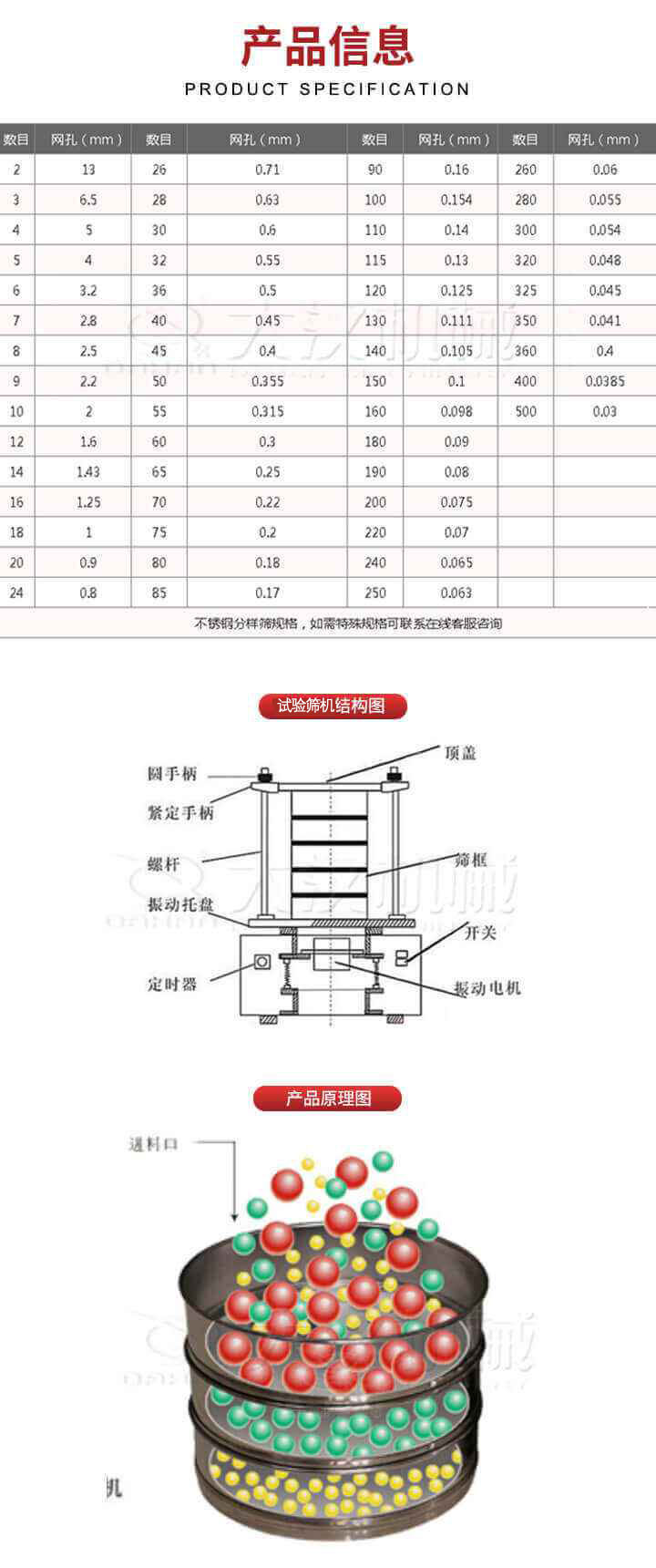 試驗(yàn)篩結(jié)構(gòu)圖：圓手柄，頂蓋，緊定手柄，螺桿，篩框，振動(dòng)托盤(pán)，開(kāi)關(guān)，定時(shí)器，振動(dòng)電機(jī)。試驗(yàn)篩工作原理展示
