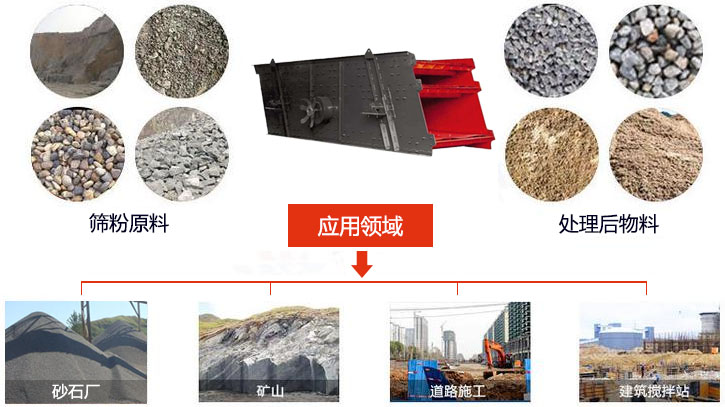 圓振動篩適用于砂石廠,礦山、煤炭、采石場等行業(yè)以及物料篩分前后對比圖展示。