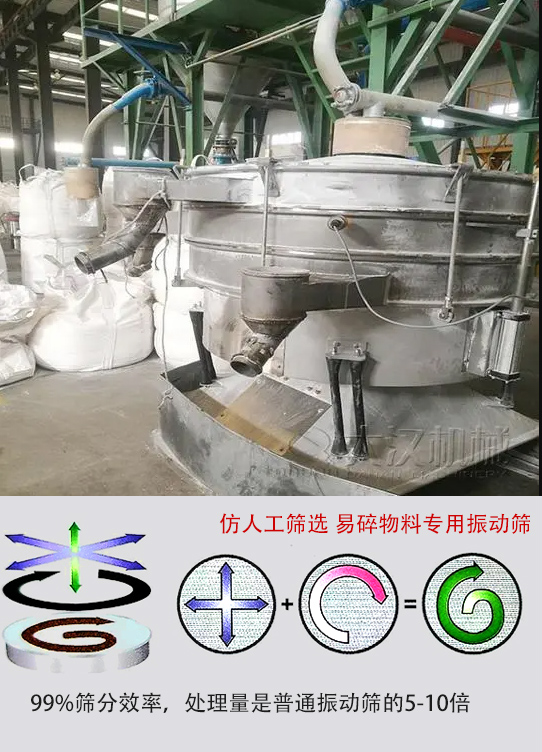 圓形搖擺篩物料運(yùn)動(dòng)軌跡為左右搖晃式，與傳統(tǒng)人工篩分相似；篩分精度高。
