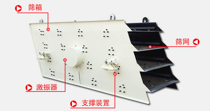 圓振動篩由偏心式激振器、篩箱、電動機(jī)、底座及支承裝置組成。