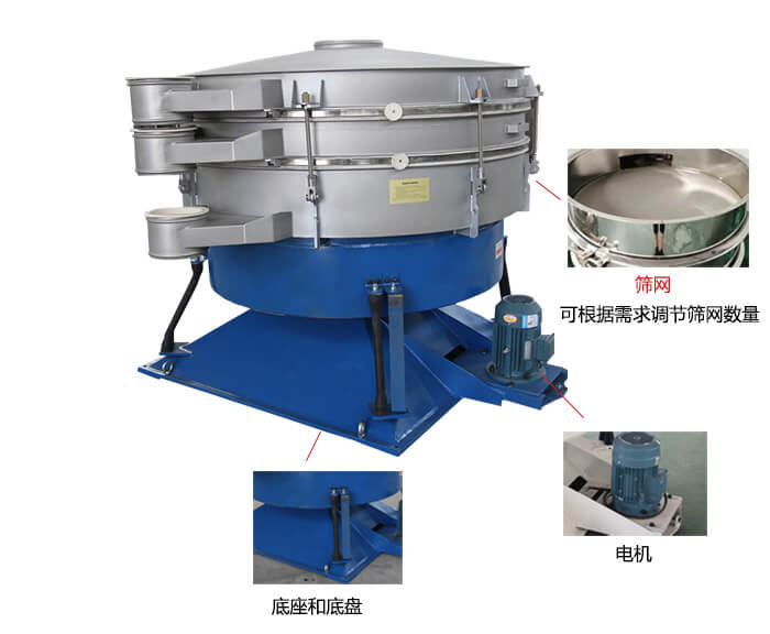 搖擺篩分機(jī)：篩網(wǎng)，振動(dòng)電機(jī)，底座展示圖
