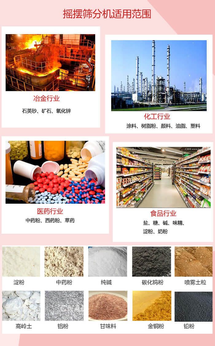 搖擺篩分機(jī)適用于：冶金化工，醫(yī)藥，食品等行業(yè)展示圖