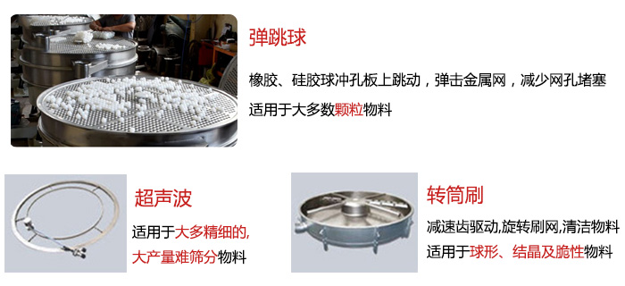 食品搖擺篩：彈跳球，超聲波裝置，轉(zhuǎn)筒刷，等清網(wǎng)裝置展示圖