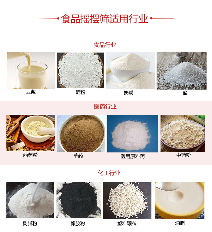 食品搖擺篩適用行業(yè)：食品，醫(yī)藥，化工等行業(yè)展示圖