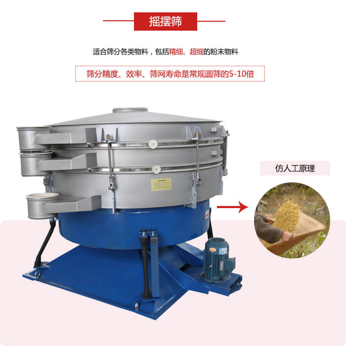 搖擺篩人工模仿篩分常量大，磨損程度小等特點展示圖