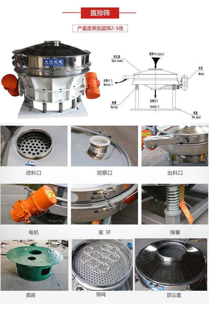 直排篩：電機，束環(huán)，彈簧底座清網(wǎng)裝置等部件展示圖。