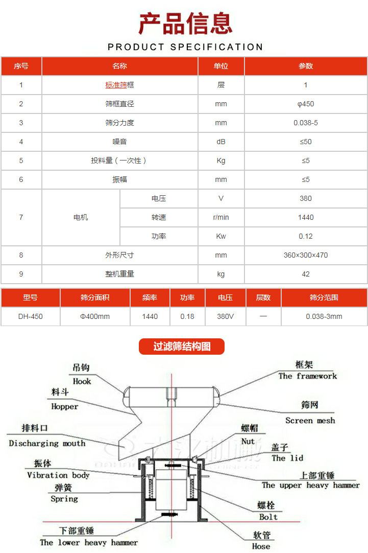 過濾篩技術參數(shù)。450過濾篩結(jié)構展示該產(chǎn)品主要有：吊鉤，料斗，排料口，振體，彈簧，下部重錘，框架，篩網(wǎng)，螺帽蓋子，上部重錘，螺栓，軟管。
