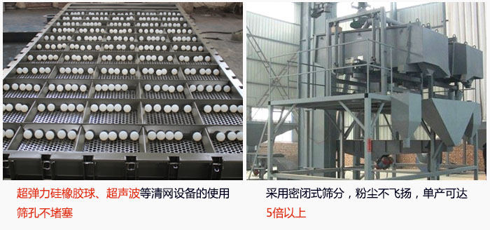 方形搖擺篩采用密閉式篩分，杜絕粉塵飛揚，且單產(chǎn)達到5倍以上；超彈力硅橡膠球、高頻率超聲波等清網(wǎng)設(shè)備的使用，不會造成篩孔堵塞，使產(chǎn)量提升。