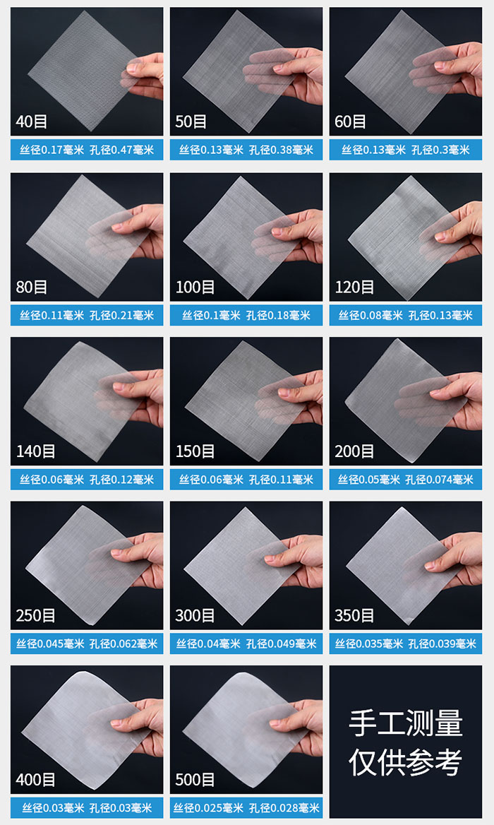 40目-500目不同目數(shù)金屬編織網(wǎng)所對應(yīng)的絲徑和孔徑展示圖，此圖僅供參考。