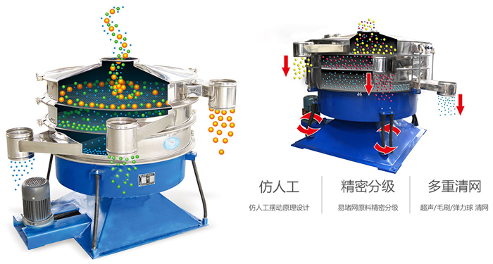 搖擺篩按照仿人工搖擺原理設(shè)計(jì);對(duì)易堵網(wǎng)原料精密分級(jí);超聲波、彈跳球和毛刷裝置實(shí)現(xiàn)多重清網(wǎng)