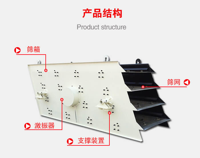 產(chǎn)品結(jié)構(gòu)：篩箱，激振器，支撐裝置，篩網(wǎng)等結(jié)構(gòu)