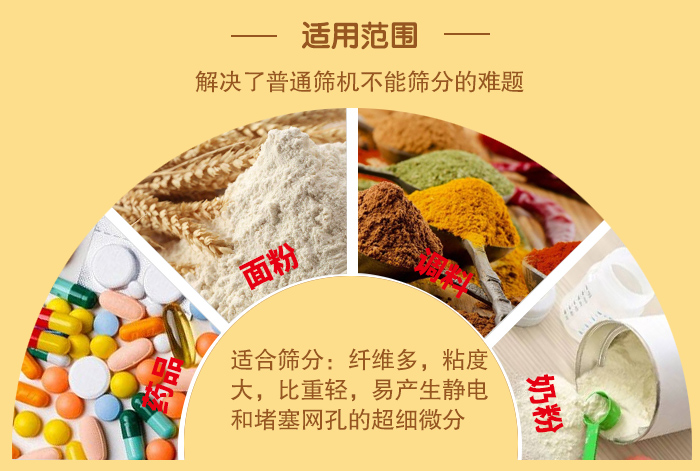 閘門式旋振篩適用物料：藥品，面粉，調(diào)料奶粉等物料的篩分