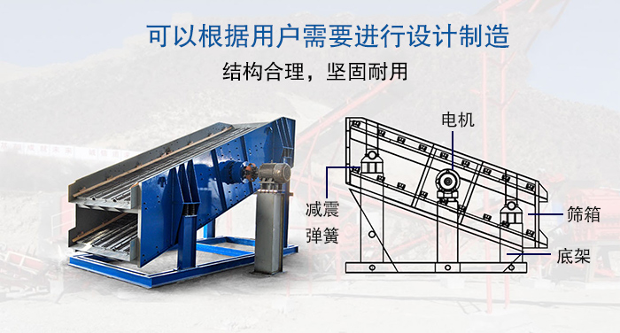 大型振動(dòng)篩結(jié)構(gòu)由：電機(jī)，減震彈簧，篩箱，底架等。