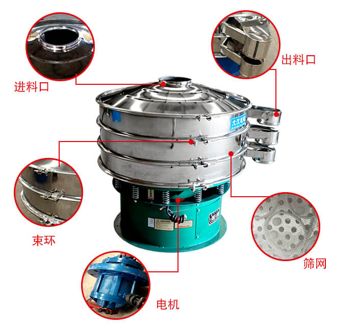 旋振篩結(jié)構(gòu)出料口，進(jìn)料口，電機(jī)等部件展示